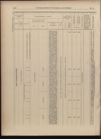 Verordnungs-Blatt für Eisenbahnen und Schiffahrt: Veröffentlichungen in Tarif- und Transport-Angelegenheiten 19030110 Seite: 34