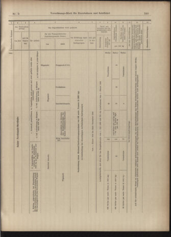 Verordnungs-Blatt für Eisenbahnen und Schiffahrt: Veröffentlichungen in Tarif- und Transport-Angelegenheiten 19030110 Seite: 35