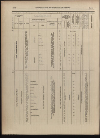 Verordnungs-Blatt für Eisenbahnen und Schiffahrt: Veröffentlichungen in Tarif- und Transport-Angelegenheiten 19030110 Seite: 36