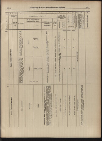 Verordnungs-Blatt für Eisenbahnen und Schiffahrt: Veröffentlichungen in Tarif- und Transport-Angelegenheiten 19030110 Seite: 37