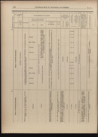 Verordnungs-Blatt für Eisenbahnen und Schiffahrt: Veröffentlichungen in Tarif- und Transport-Angelegenheiten 19030110 Seite: 38