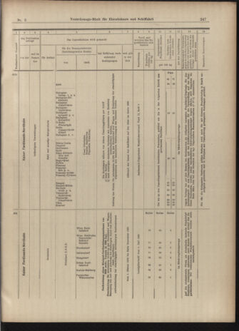 Verordnungs-Blatt für Eisenbahnen und Schiffahrt: Veröffentlichungen in Tarif- und Transport-Angelegenheiten 19030110 Seite: 39