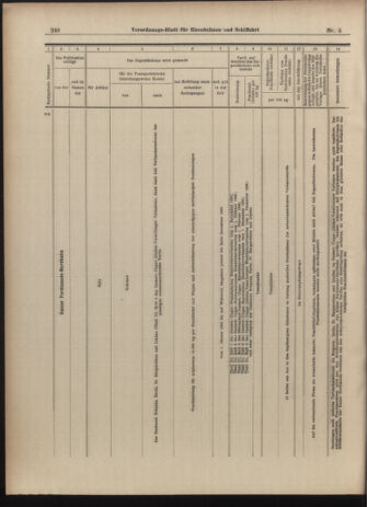 Verordnungs-Blatt für Eisenbahnen und Schiffahrt: Veröffentlichungen in Tarif- und Transport-Angelegenheiten 19030110 Seite: 40