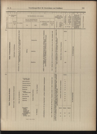 Verordnungs-Blatt für Eisenbahnen und Schiffahrt: Veröffentlichungen in Tarif- und Transport-Angelegenheiten 19030110 Seite: 41