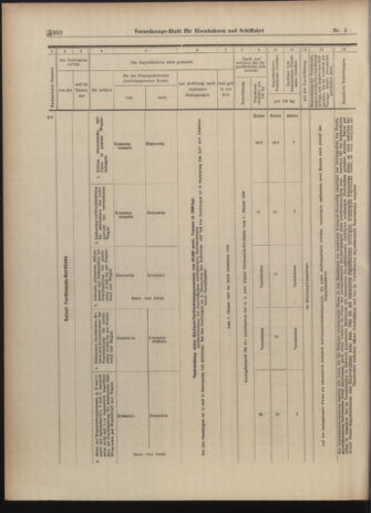 Verordnungs-Blatt für Eisenbahnen und Schiffahrt: Veröffentlichungen in Tarif- und Transport-Angelegenheiten 19030110 Seite: 42