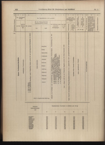 Verordnungs-Blatt für Eisenbahnen und Schiffahrt: Veröffentlichungen in Tarif- und Transport-Angelegenheiten 19030110 Seite: 44