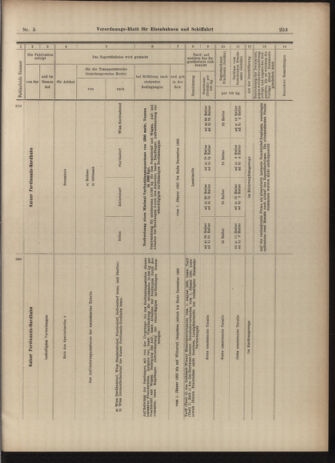 Verordnungs-Blatt für Eisenbahnen und Schiffahrt: Veröffentlichungen in Tarif- und Transport-Angelegenheiten 19030110 Seite: 45