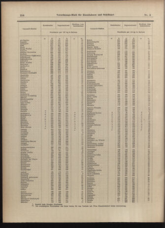 Verordnungs-Blatt für Eisenbahnen und Schiffahrt: Veröffentlichungen in Tarif- und Transport-Angelegenheiten 19030110 Seite: 46