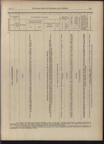 Verordnungs-Blatt für Eisenbahnen und Schiffahrt: Veröffentlichungen in Tarif- und Transport-Angelegenheiten 19030110 Seite: 47