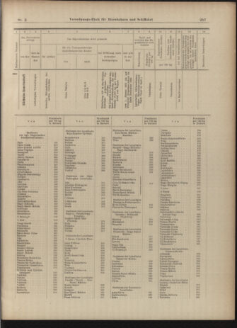 Verordnungs-Blatt für Eisenbahnen und Schiffahrt: Veröffentlichungen in Tarif- und Transport-Angelegenheiten 19030110 Seite: 49