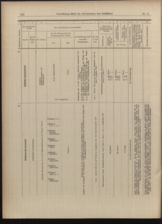 Verordnungs-Blatt für Eisenbahnen und Schiffahrt: Veröffentlichungen in Tarif- und Transport-Angelegenheiten 19030110 Seite: 50