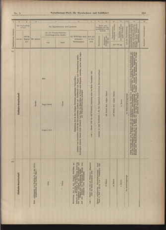 Verordnungs-Blatt für Eisenbahnen und Schiffahrt: Veröffentlichungen in Tarif- und Transport-Angelegenheiten 19030110 Seite: 51