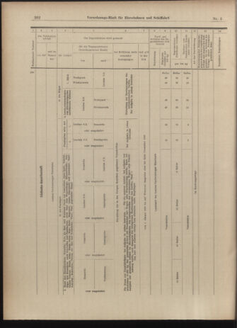 Verordnungs-Blatt für Eisenbahnen und Schiffahrt: Veröffentlichungen in Tarif- und Transport-Angelegenheiten 19030110 Seite: 54