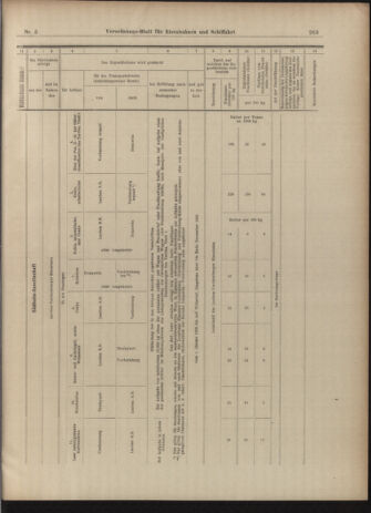 Verordnungs-Blatt für Eisenbahnen und Schiffahrt: Veröffentlichungen in Tarif- und Transport-Angelegenheiten 19030110 Seite: 55