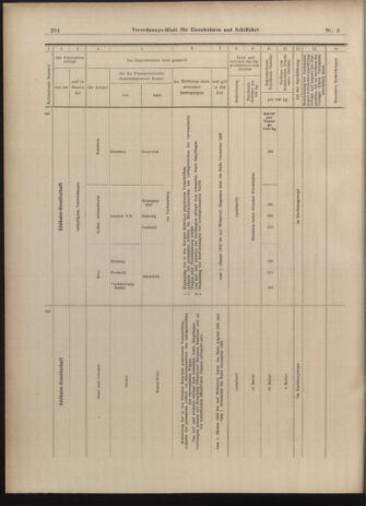 Verordnungs-Blatt für Eisenbahnen und Schiffahrt: Veröffentlichungen in Tarif- und Transport-Angelegenheiten 19030110 Seite: 56