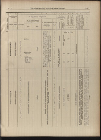 Verordnungs-Blatt für Eisenbahnen und Schiffahrt: Veröffentlichungen in Tarif- und Transport-Angelegenheiten 19030110 Seite: 57