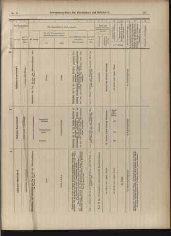 Verordnungs-Blatt für Eisenbahnen und Schiffahrt: Veröffentlichungen in Tarif- und Transport-Angelegenheiten 19030110 Seite: 59