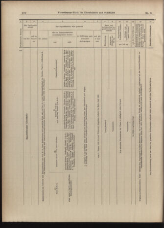 Verordnungs-Blatt für Eisenbahnen und Schiffahrt: Veröffentlichungen in Tarif- und Transport-Angelegenheiten 19030110 Seite: 62