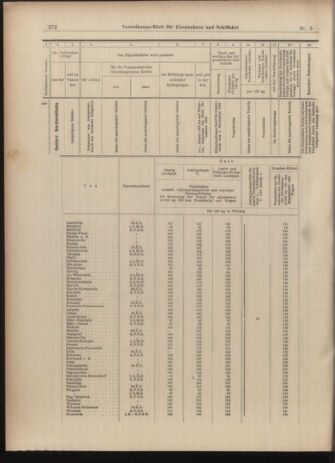 Verordnungs-Blatt für Eisenbahnen und Schiffahrt: Veröffentlichungen in Tarif- und Transport-Angelegenheiten 19030110 Seite: 64