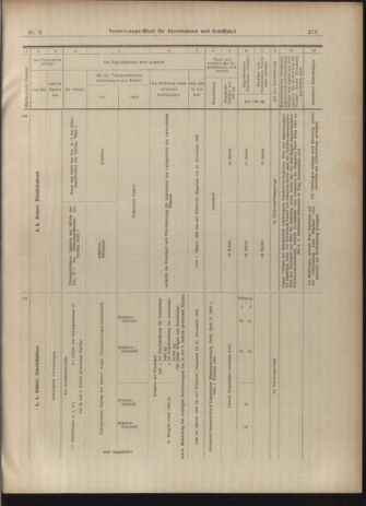 Verordnungs-Blatt für Eisenbahnen und Schiffahrt: Veröffentlichungen in Tarif- und Transport-Angelegenheiten 19030110 Seite: 65