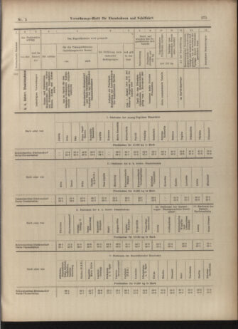 Verordnungs-Blatt für Eisenbahnen und Schiffahrt: Veröffentlichungen in Tarif- und Transport-Angelegenheiten 19030110 Seite: 67