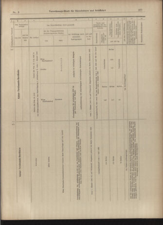 Verordnungs-Blatt für Eisenbahnen und Schiffahrt: Veröffentlichungen in Tarif- und Transport-Angelegenheiten 19030110 Seite: 69