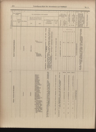 Verordnungs-Blatt für Eisenbahnen und Schiffahrt: Veröffentlichungen in Tarif- und Transport-Angelegenheiten 19030110 Seite: 70