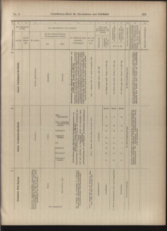 Verordnungs-Blatt für Eisenbahnen und Schiffahrt: Veröffentlichungen in Tarif- und Transport-Angelegenheiten 19030110 Seite: 71