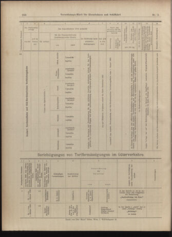 Verordnungs-Blatt für Eisenbahnen und Schiffahrt: Veröffentlichungen in Tarif- und Transport-Angelegenheiten 19030110 Seite: 72