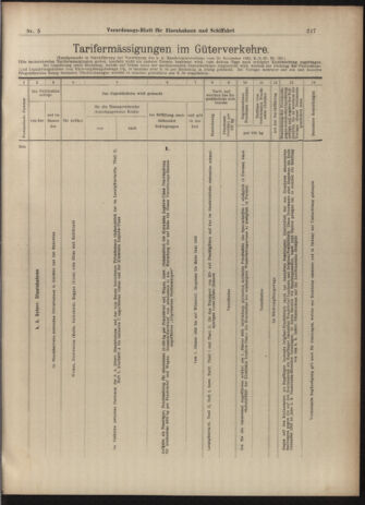 Verordnungs-Blatt für Eisenbahnen und Schiffahrt: Veröffentlichungen in Tarif- und Transport-Angelegenheiten 19030110 Seite: 9