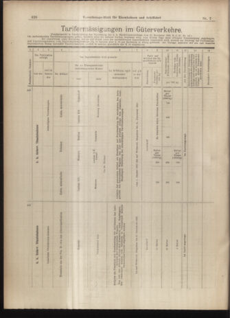 Verordnungs-Blatt für Eisenbahnen und Schiffahrt: Veröffentlichungen in Tarif- und Transport-Angelegenheiten 19030115 Seite: 16