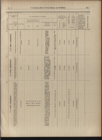 Verordnungs-Blatt für Eisenbahnen und Schiffahrt: Veröffentlichungen in Tarif- und Transport-Angelegenheiten 19030115 Seite: 17