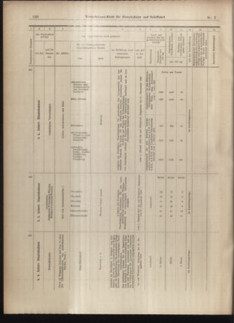 Verordnungs-Blatt für Eisenbahnen und Schiffahrt: Veröffentlichungen in Tarif- und Transport-Angelegenheiten 19030115 Seite: 18