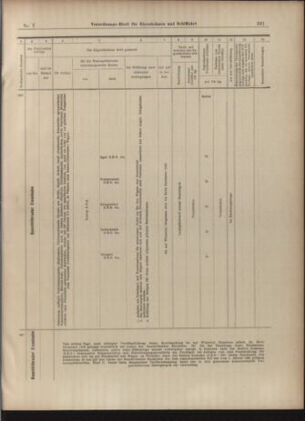 Verordnungs-Blatt für Eisenbahnen und Schiffahrt: Veröffentlichungen in Tarif- und Transport-Angelegenheiten 19030115 Seite: 19