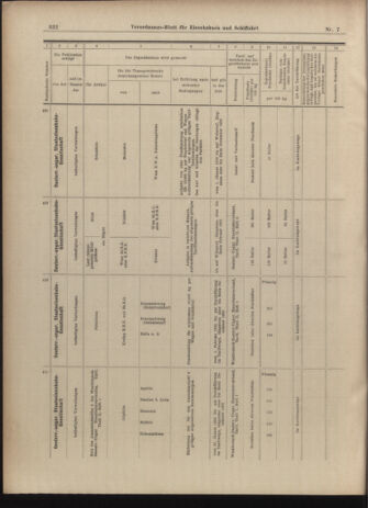 Verordnungs-Blatt für Eisenbahnen und Schiffahrt: Veröffentlichungen in Tarif- und Transport-Angelegenheiten 19030115 Seite: 20