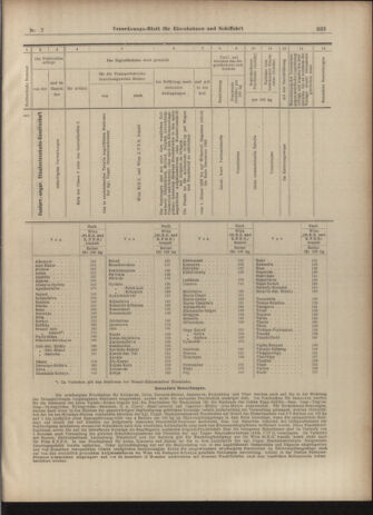 Verordnungs-Blatt für Eisenbahnen und Schiffahrt: Veröffentlichungen in Tarif- und Transport-Angelegenheiten 19030115 Seite: 21