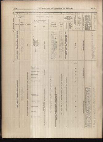 Verordnungs-Blatt für Eisenbahnen und Schiffahrt: Veröffentlichungen in Tarif- und Transport-Angelegenheiten 19030115 Seite: 22