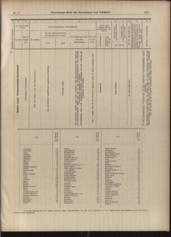 Verordnungs-Blatt für Eisenbahnen und Schiffahrt: Veröffentlichungen in Tarif- und Transport-Angelegenheiten 19030115 Seite: 23