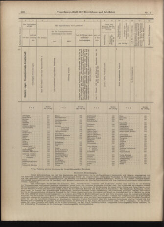 Verordnungs-Blatt für Eisenbahnen und Schiffahrt: Veröffentlichungen in Tarif- und Transport-Angelegenheiten 19030115 Seite: 24