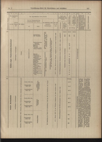 Verordnungs-Blatt für Eisenbahnen und Schiffahrt: Veröffentlichungen in Tarif- und Transport-Angelegenheiten 19030115 Seite: 25