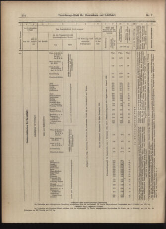 Verordnungs-Blatt für Eisenbahnen und Schiffahrt: Veröffentlichungen in Tarif- und Transport-Angelegenheiten 19030115 Seite: 26