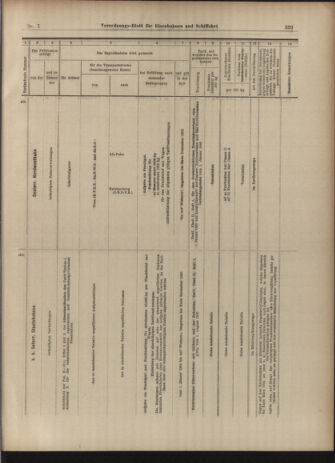 Verordnungs-Blatt für Eisenbahnen und Schiffahrt: Veröffentlichungen in Tarif- und Transport-Angelegenheiten 19030115 Seite: 27