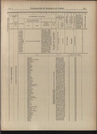 Verordnungs-Blatt für Eisenbahnen und Schiffahrt: Veröffentlichungen in Tarif- und Transport-Angelegenheiten 19030115 Seite: 29