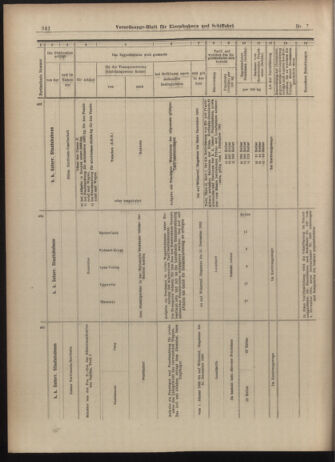 Verordnungs-Blatt für Eisenbahnen und Schiffahrt: Veröffentlichungen in Tarif- und Transport-Angelegenheiten 19030115 Seite: 30