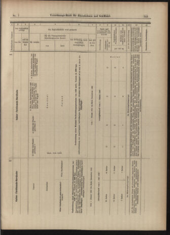 Verordnungs-Blatt für Eisenbahnen und Schiffahrt: Veröffentlichungen in Tarif- und Transport-Angelegenheiten 19030115 Seite: 31