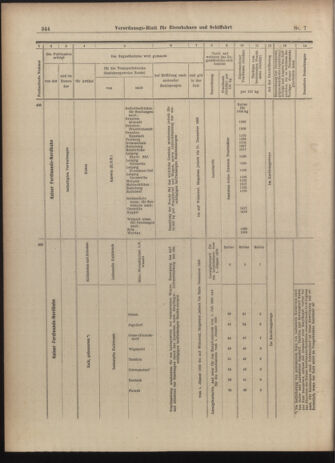 Verordnungs-Blatt für Eisenbahnen und Schiffahrt: Veröffentlichungen in Tarif- und Transport-Angelegenheiten 19030115 Seite: 32