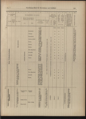 Verordnungs-Blatt für Eisenbahnen und Schiffahrt: Veröffentlichungen in Tarif- und Transport-Angelegenheiten 19030115 Seite: 33