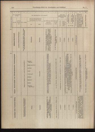 Verordnungs-Blatt für Eisenbahnen und Schiffahrt: Veröffentlichungen in Tarif- und Transport-Angelegenheiten 19030115 Seite: 34