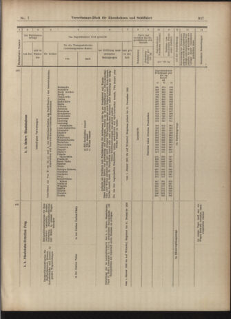 Verordnungs-Blatt für Eisenbahnen und Schiffahrt: Veröffentlichungen in Tarif- und Transport-Angelegenheiten 19030115 Seite: 35