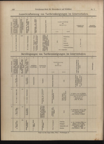 Verordnungs-Blatt für Eisenbahnen und Schiffahrt: Veröffentlichungen in Tarif- und Transport-Angelegenheiten 19030115 Seite: 36